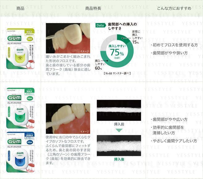 Gum Dental Floss