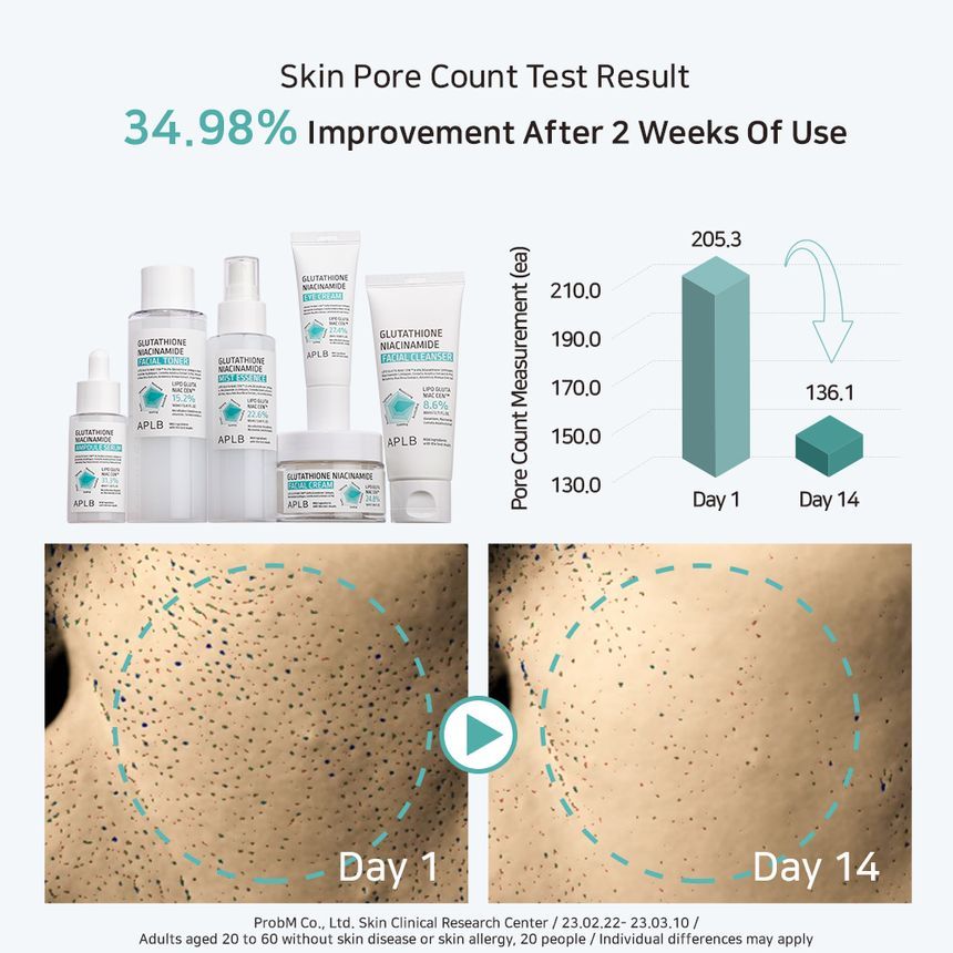 Glutathione Niacinamide Facial Cream