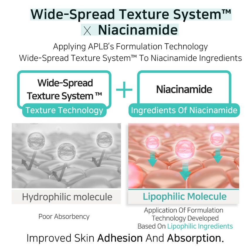 Glutathione Niacinamide Body Wash