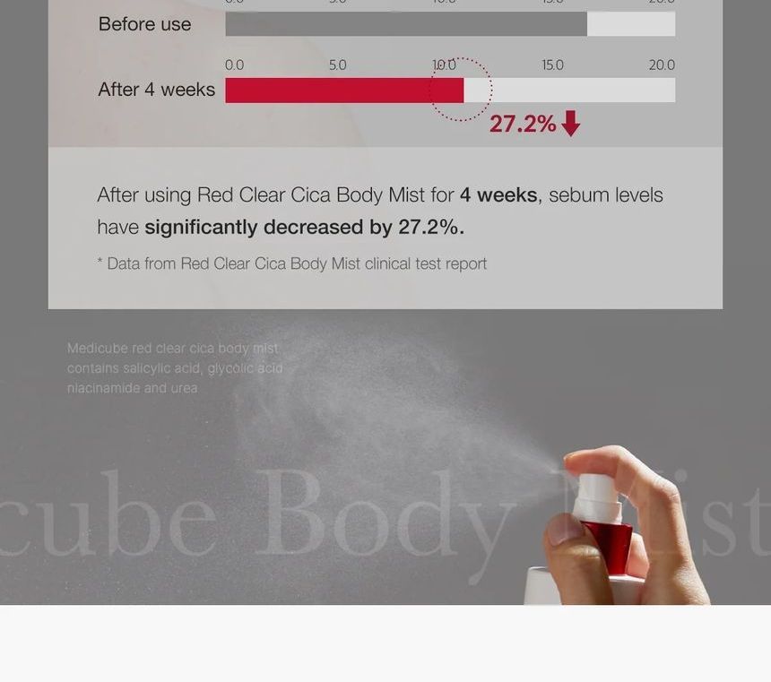 Red Clear Cica Body Mist