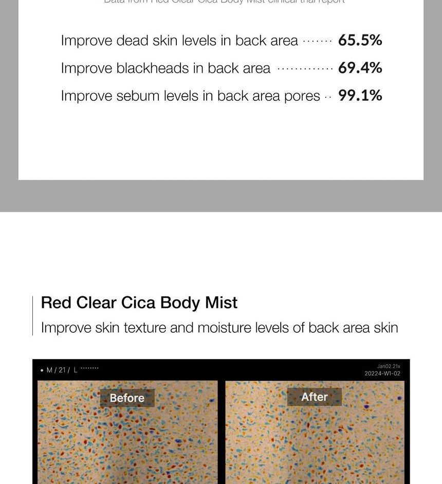 Red Clear Cica Body Mist