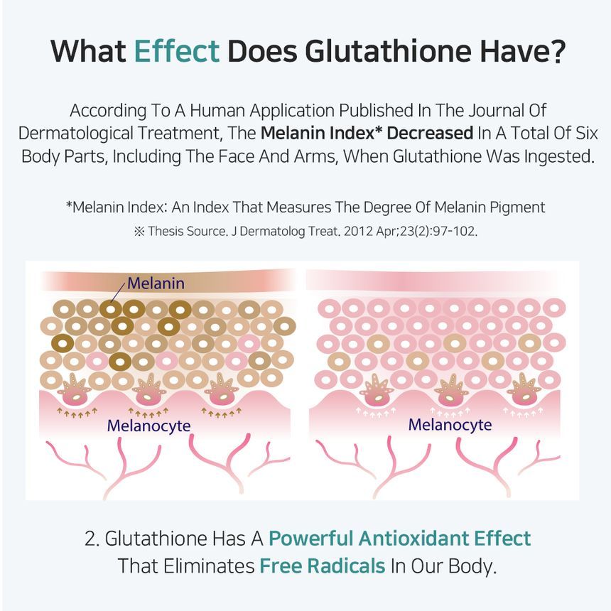 Glutathione Niacinamide Beauty Tablet