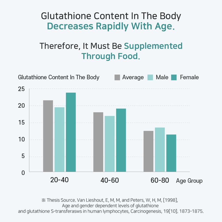 Glutathione Niacinamide Beauty Tablet
