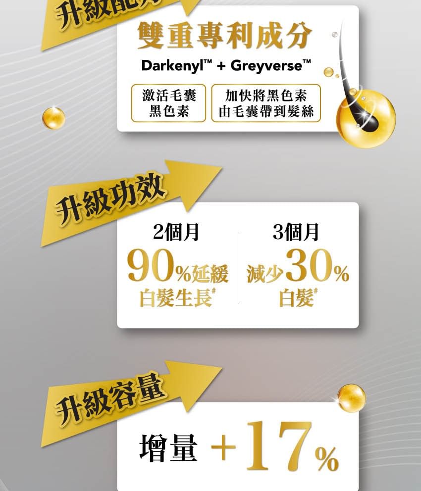50 Megumi Anti-Grey Hair Essence