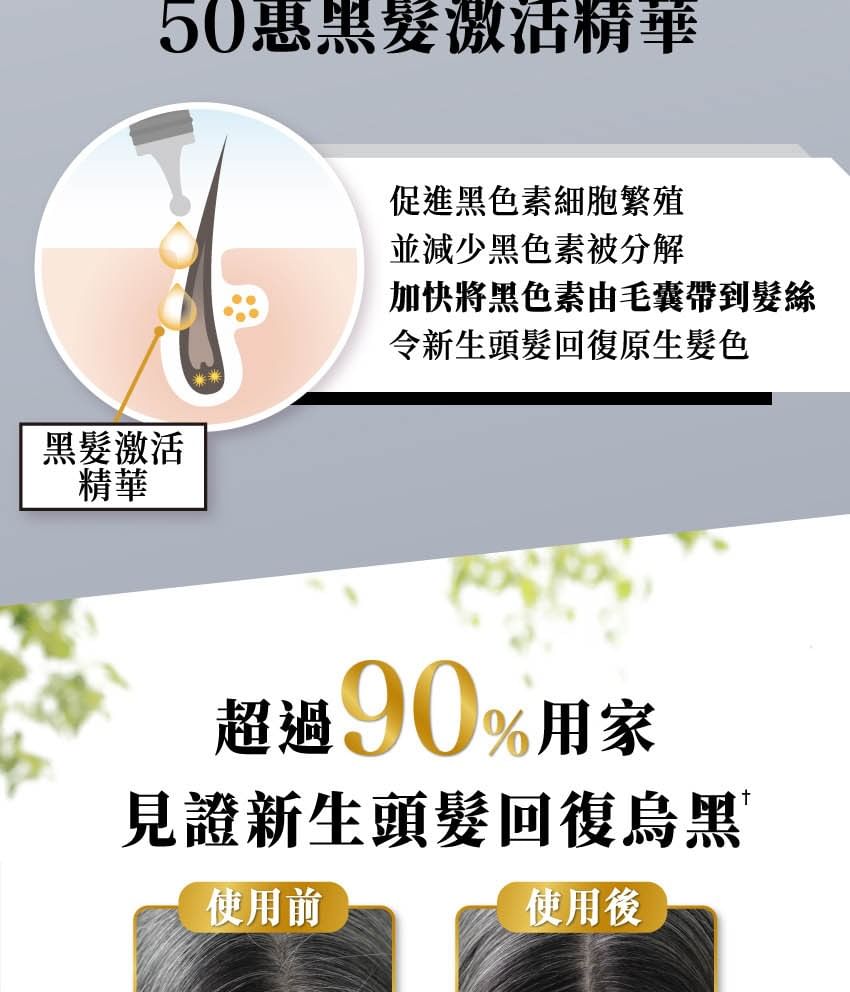 50 Megumi Anti-Grey Hair Essence