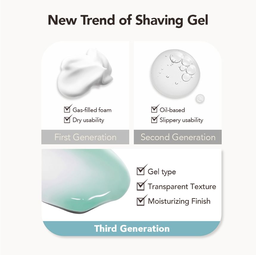 Gentle Finish Shaving Gel