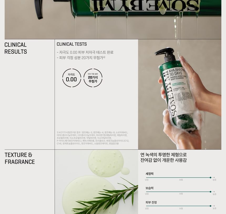 AHA, BHA, PHA 30 Days Miracle Acne Clear Body Cleanser
