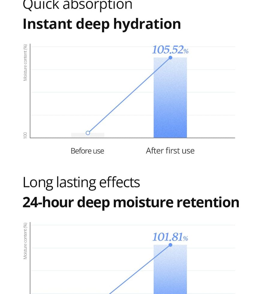 Ultra-Low Molecular Hyaluronic Acid Serum