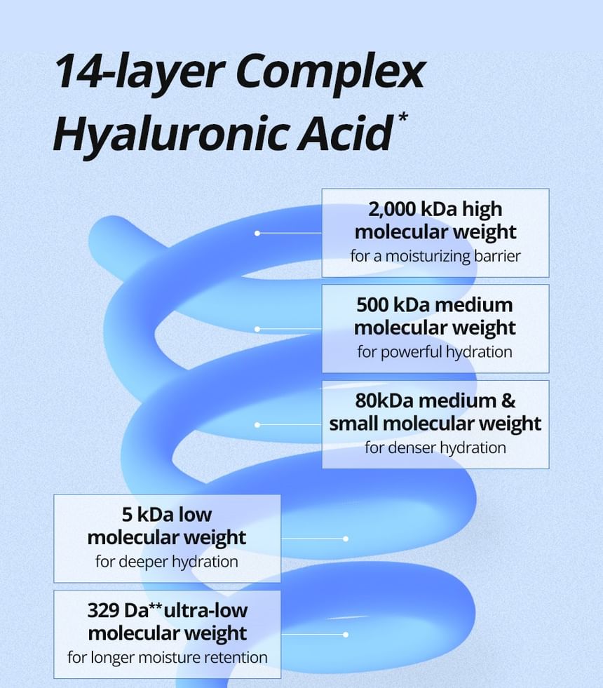 Ultra-Low Molecular Hyaluronic Acid Serum