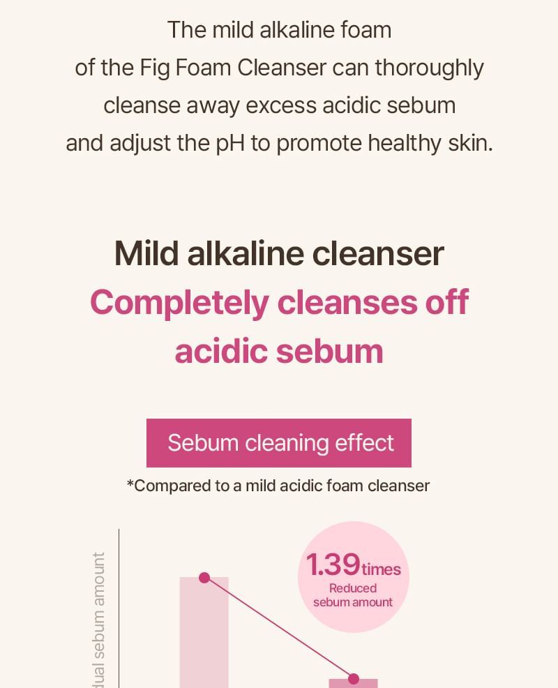 Fig Foam Cleanser
