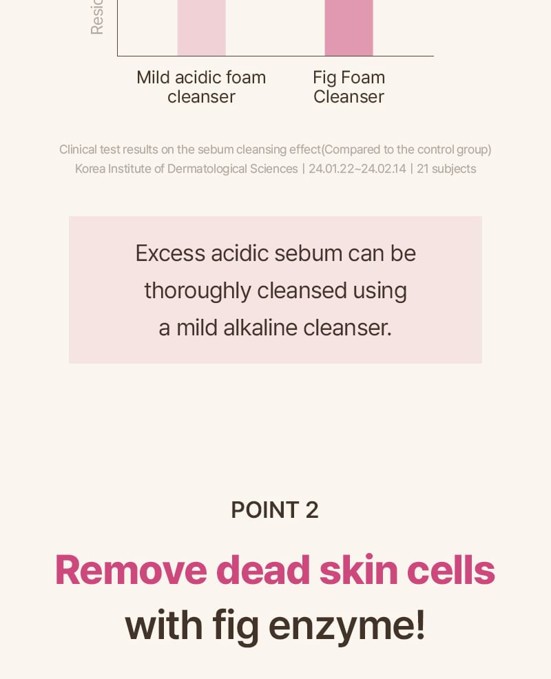 Fig Foam Cleanser 2pcs Bundle Set