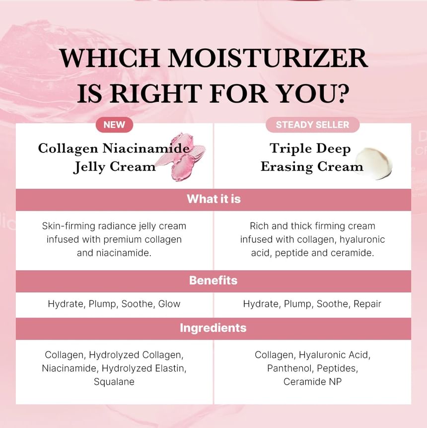 Collagen Jelly Cream