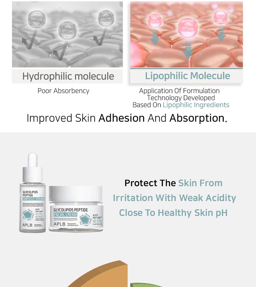 Glycolipids Peptide Facial Cream