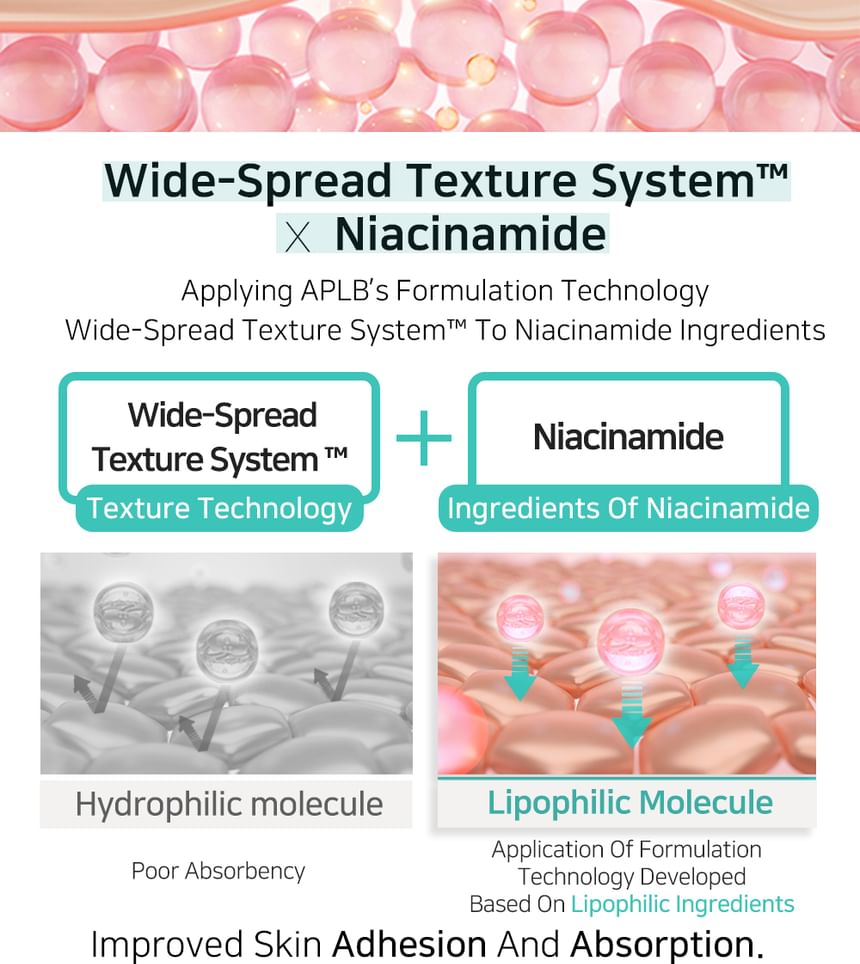Glutathione Niacinamide Sheet Mask Bundle Set
