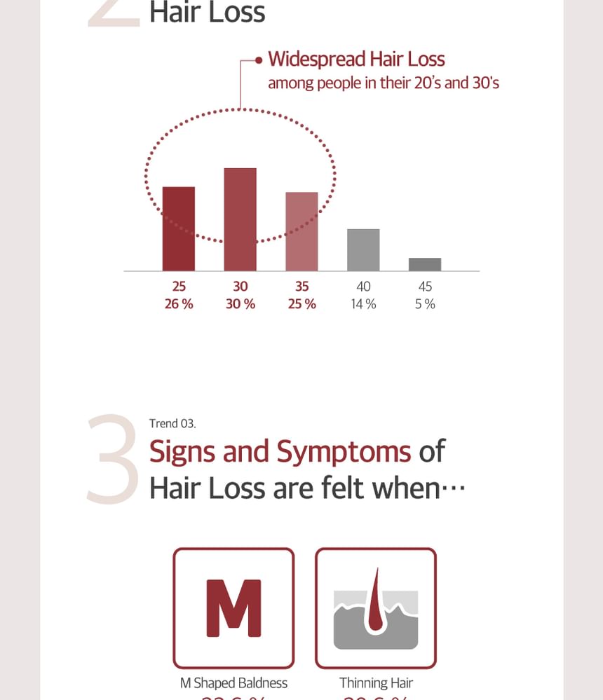 Natural Caffeine Hair Care + Caffeine Shampoo - 3 Types