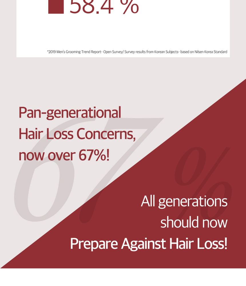 Natural Caffeine Hair Care + Caffeine Shampoo - 3 Types