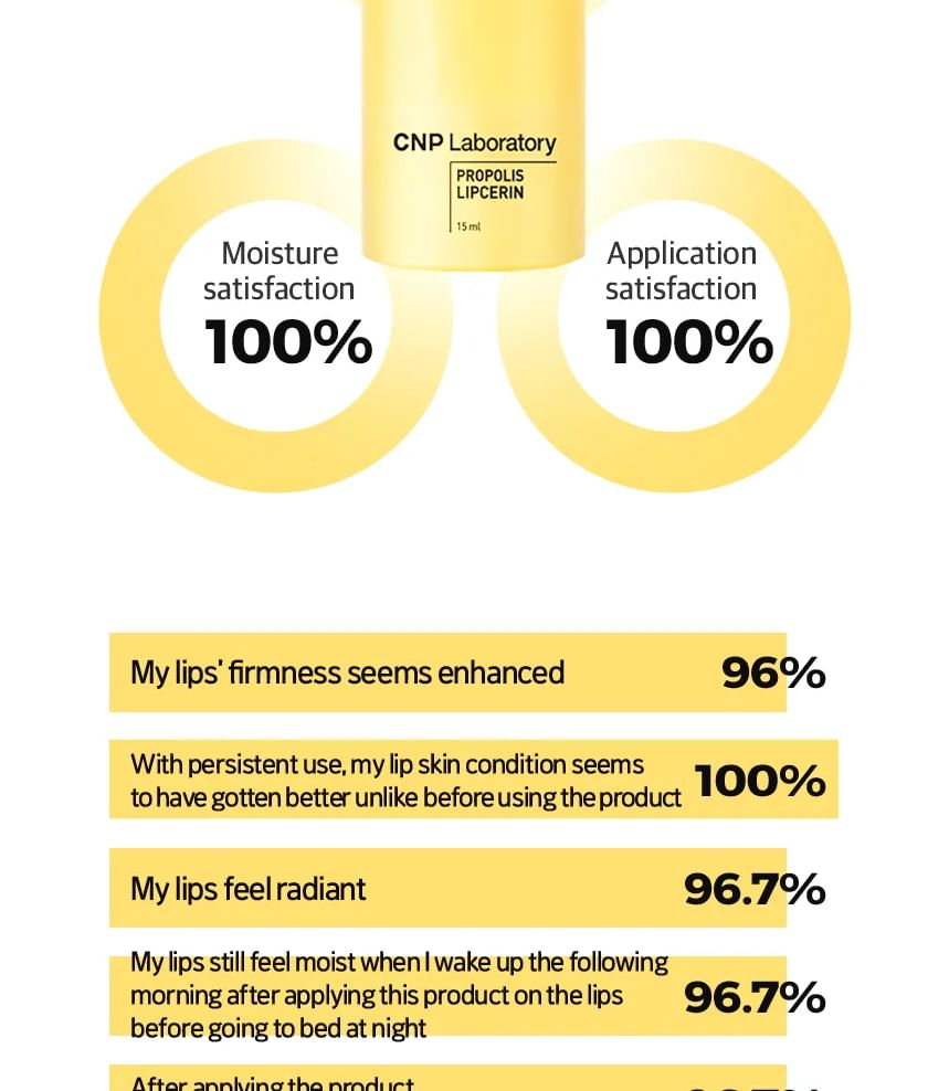Propolis Lipcerin