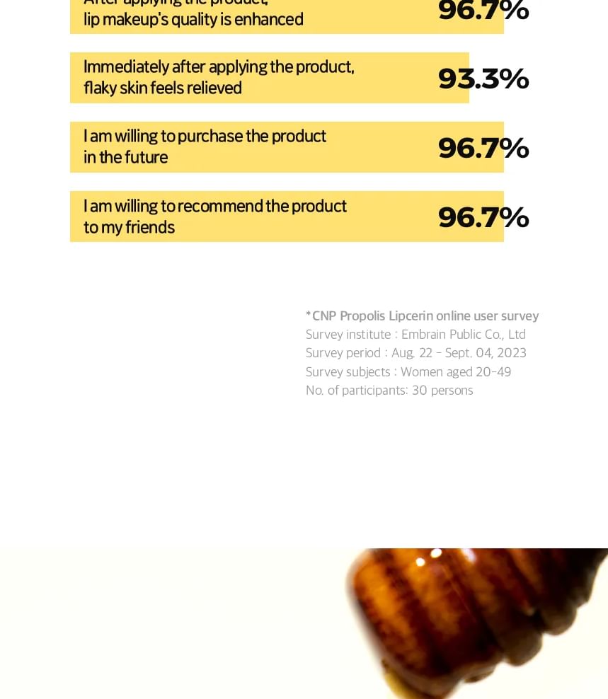 Propolis Lipcerin