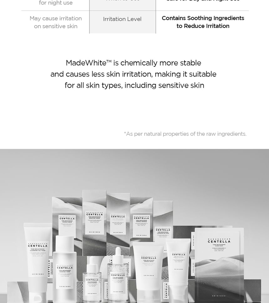 Madagascar Centella Tone Brightening Glow Mask