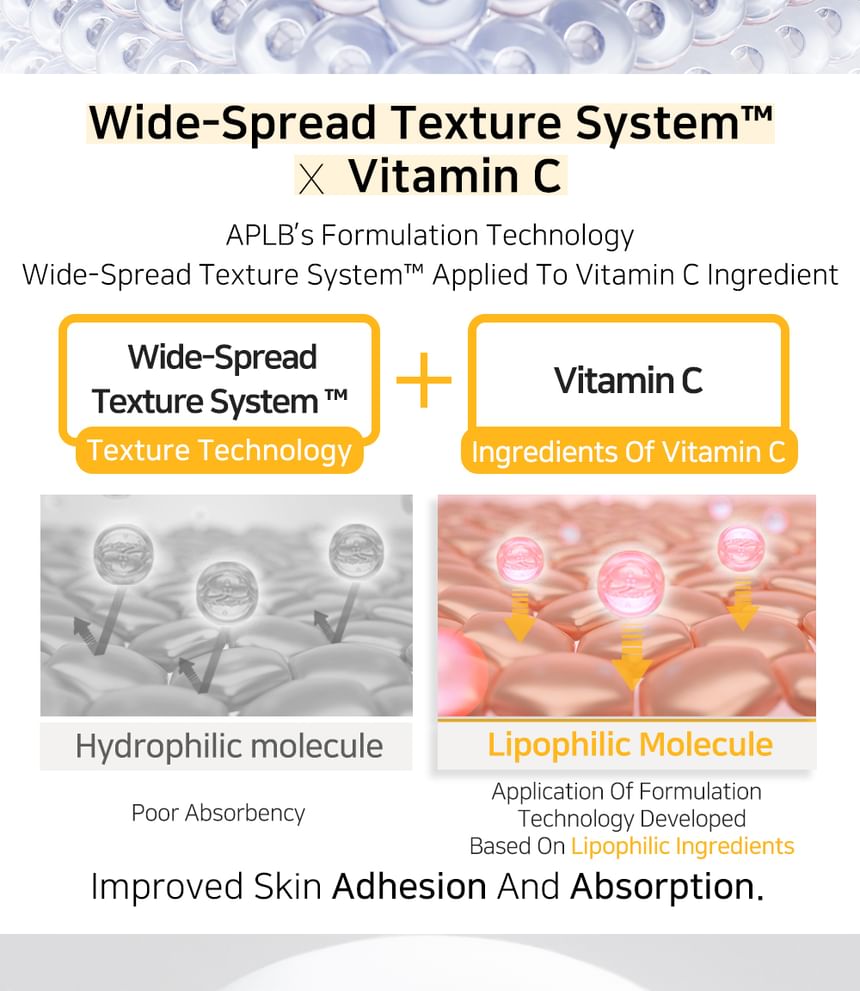 Retinol Vitamin C Vitamin E Body Lotion