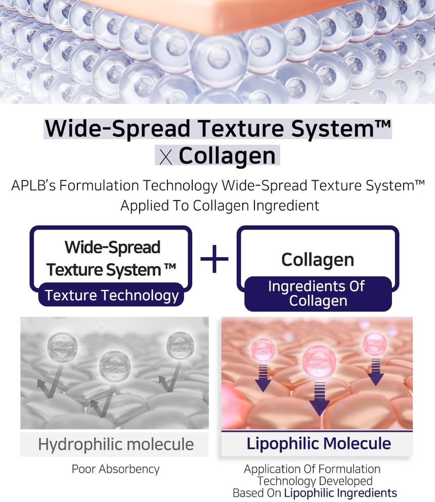 Spicule Collagen Shot 300 Cream