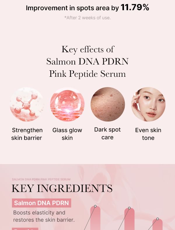 PDRN Pink Peptide Serum