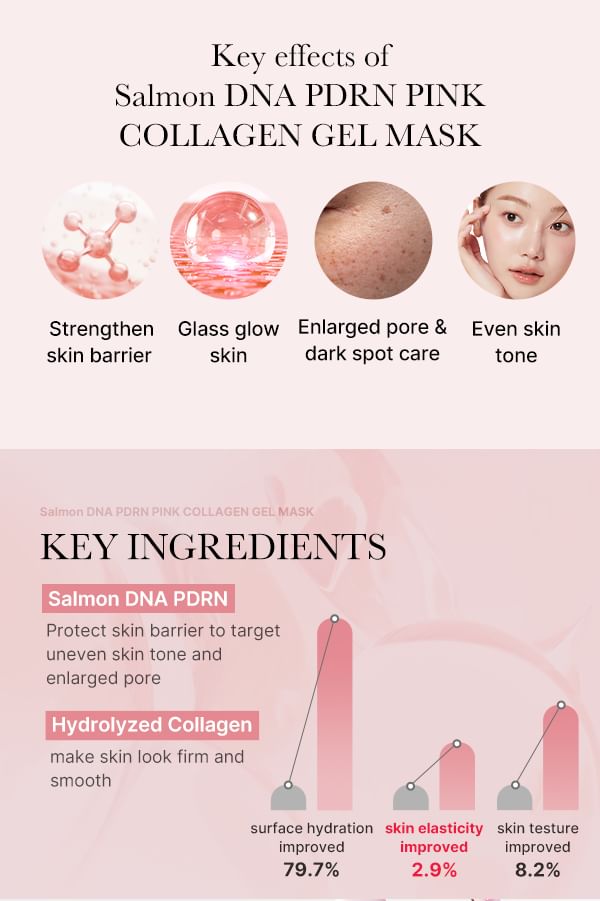 PDRN Pink Collagen Gel Mask Set 2pcs Bundle Set