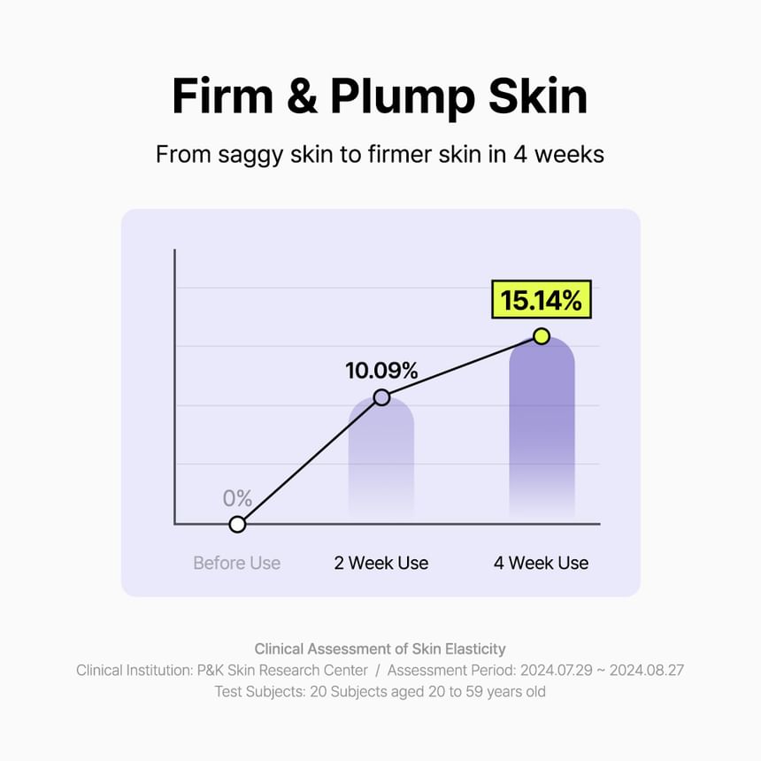 Pore Smoothing Bakuchiol Serum Mini