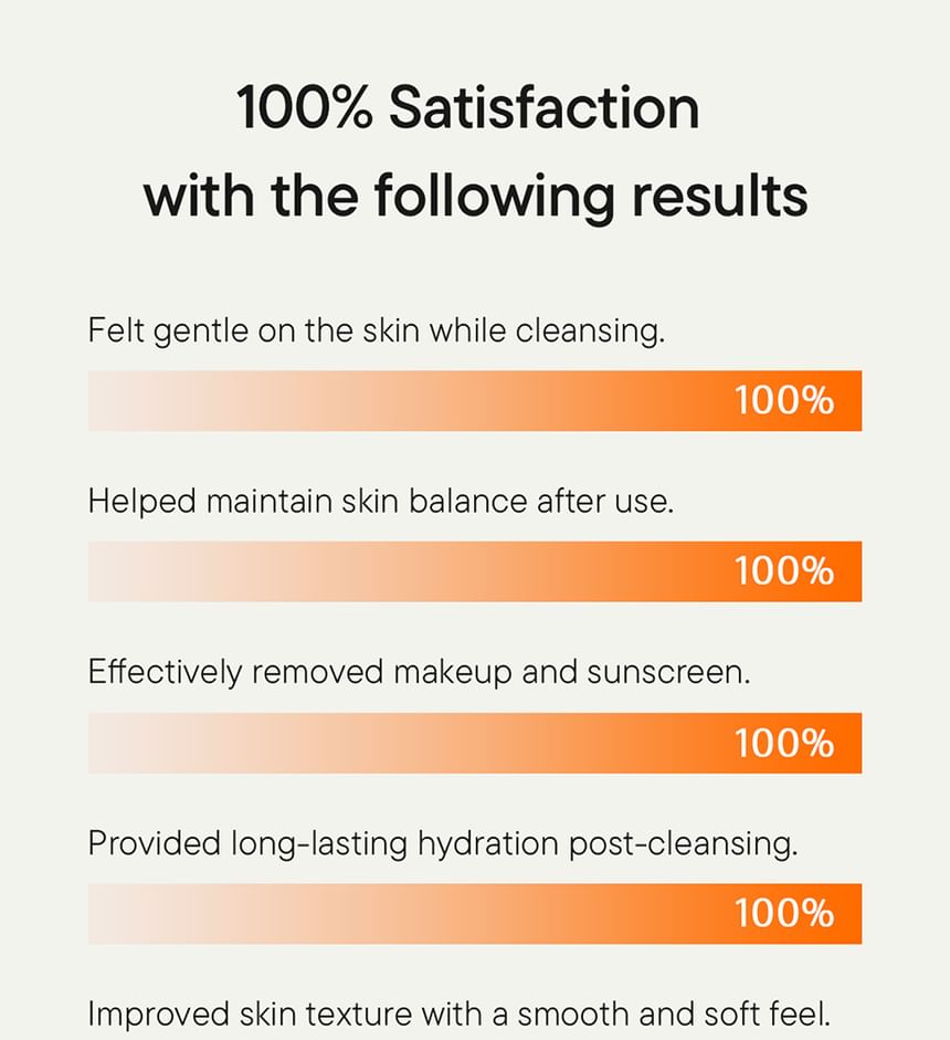 Calendula Balancing Foam Gel Cleanser