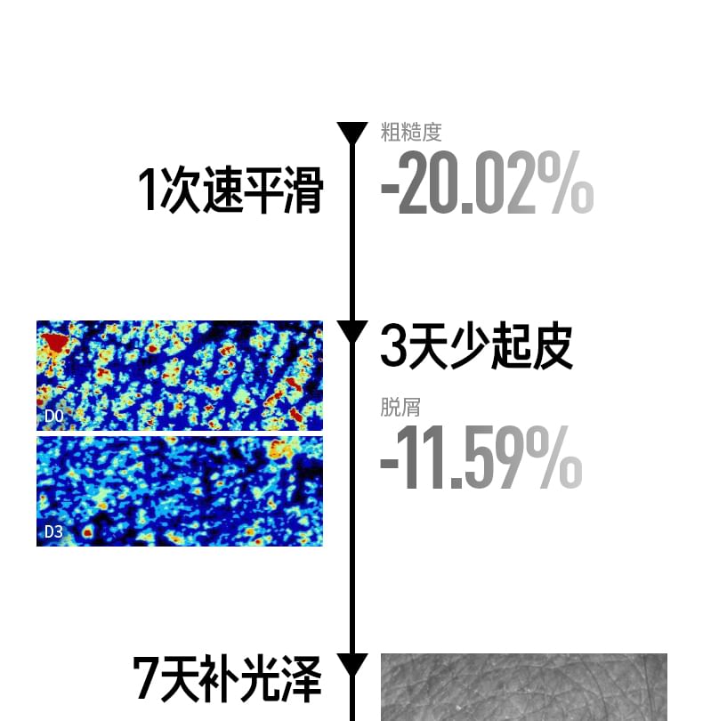 Body Whitening & Polishing Agent with a-Arbutin
