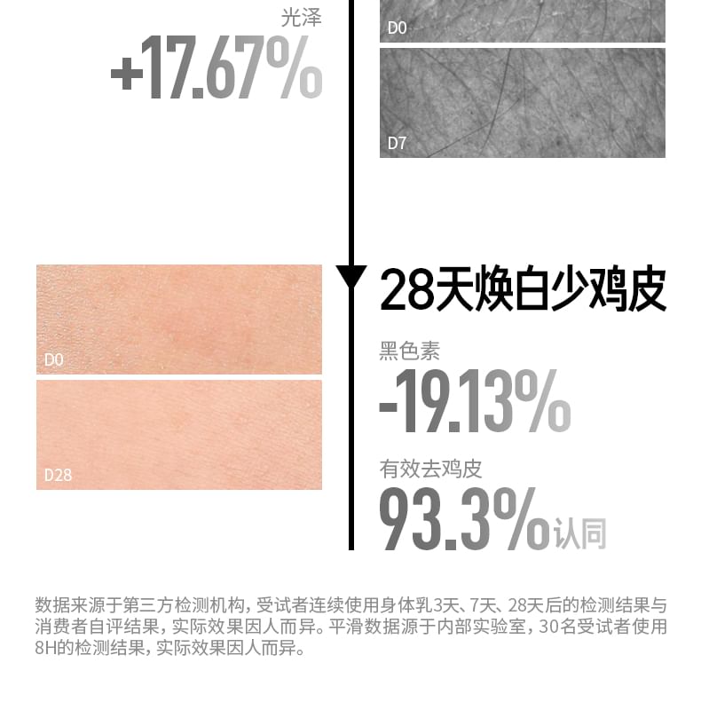 Body Whitening & Polishing Agent with a-Arbutin