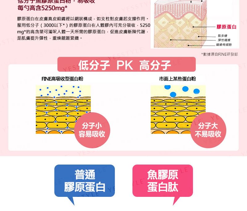 Hyaluron & Collagen + Ubiquinol Q10 Powder Can Type 2pcs Bundle Set