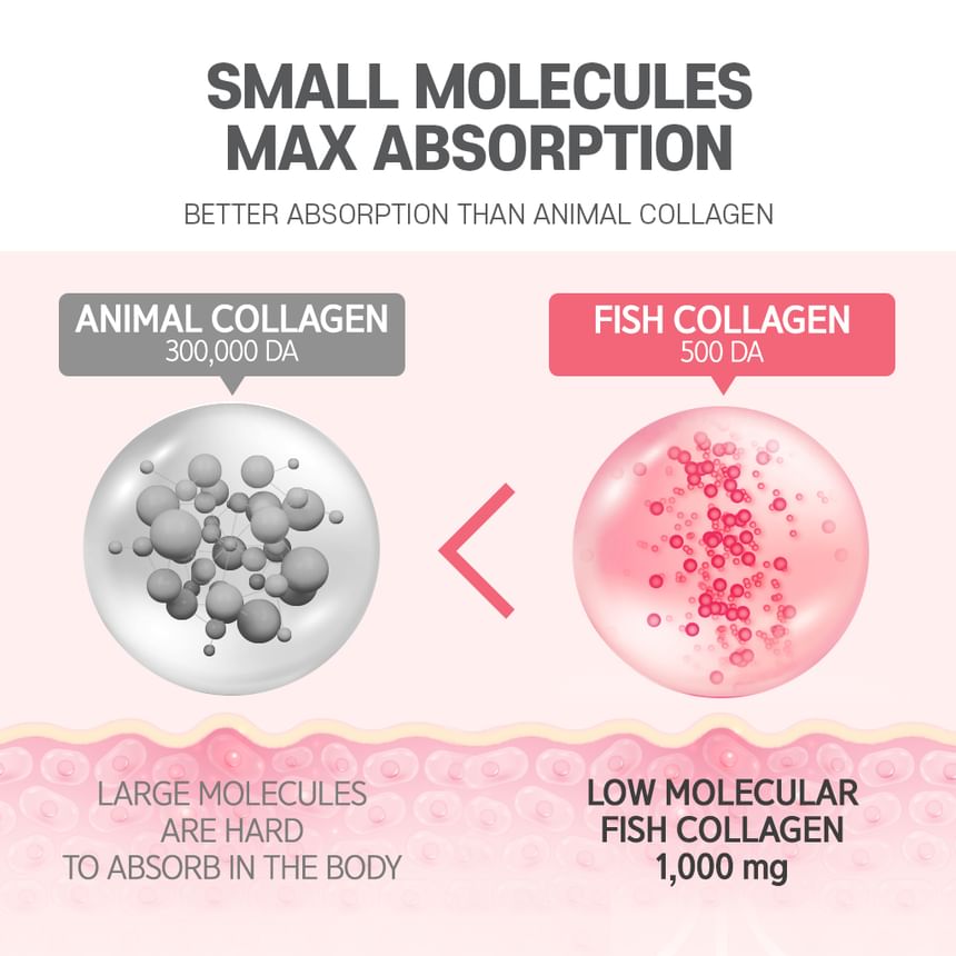 Beauty Secret Pomegranate Collagen