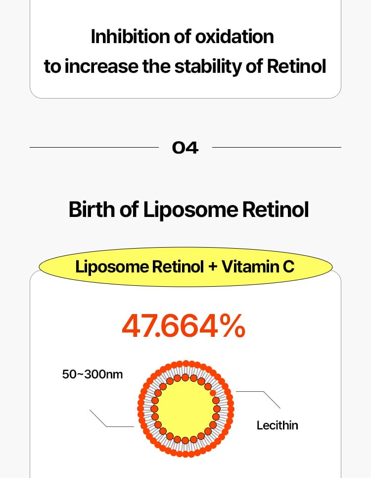 Super Retinol 2pcs Bundle Set