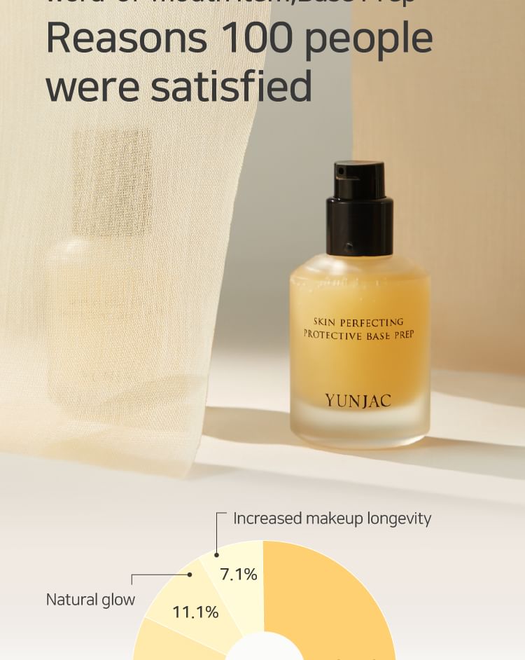 Skin Perfecting Protective Base Prep