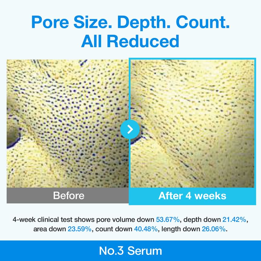 No.3 Blue Bio-Retinol Pore Refining Serum Vial Set