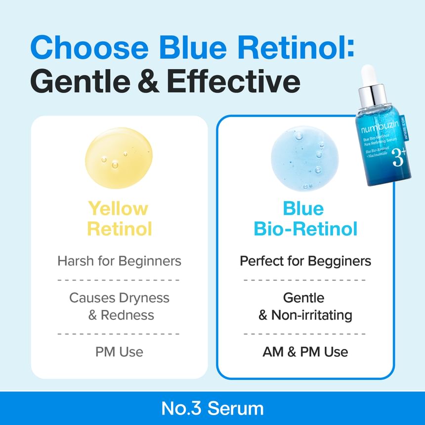 No.3 Blue Bio-Retinol Pore Refining Serum Vial Set