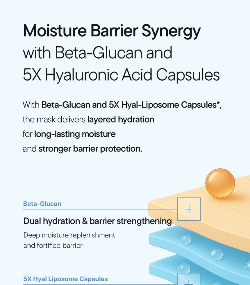 Beta-Glucan Family Moisture Mask Set