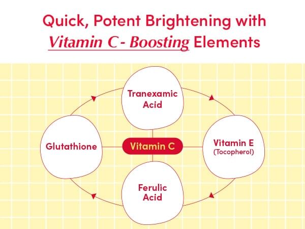 Vitamin Illuminating Serum 2pcs Bundle Set