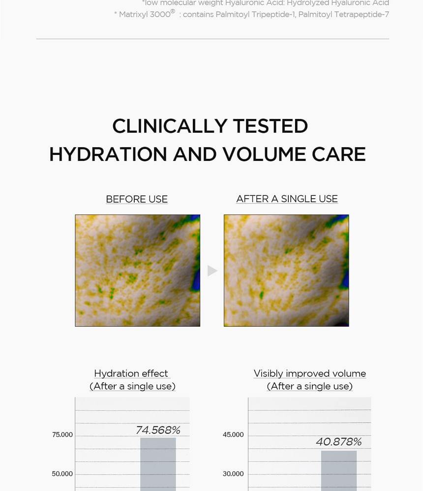 Lab in Nature Madagascar Centella Matrixyl 10 Boosting Shot Ampoule Mini