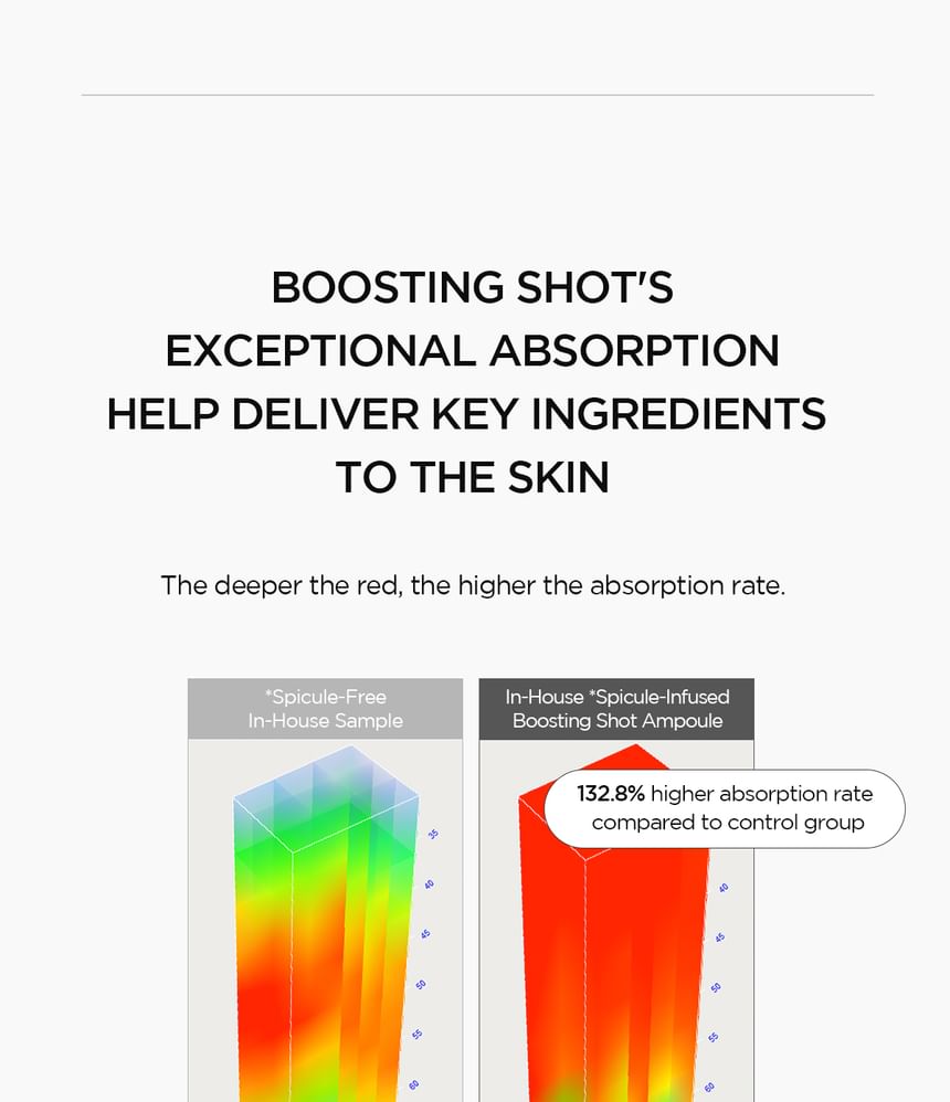 Lab in Nature Madagascar Centella Matrixyl 10 Boosting Shot Ampoule Mini
