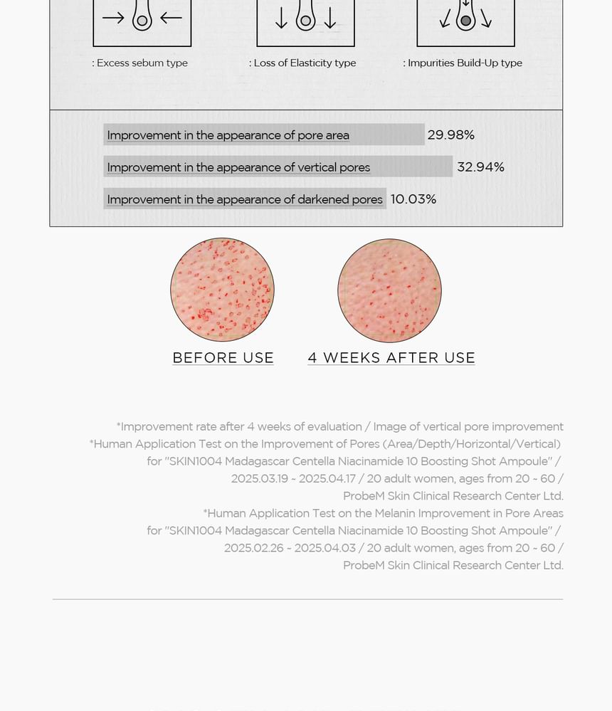 Lab in Nature Madagascar Centella Niacinamide 10 Boosting Shot Ampoule Mini