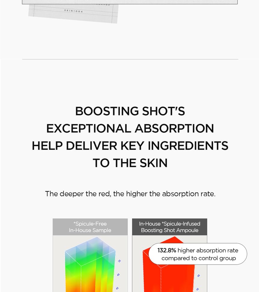 Lab in Nature Madagascar Centella Retinol 0.2 Boosting Shot Ampoule Mini