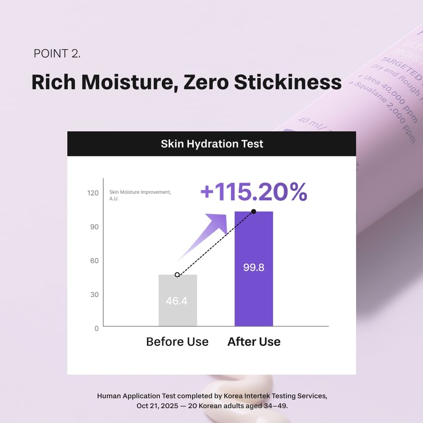 Silky Finish Hydrating Foot Balm