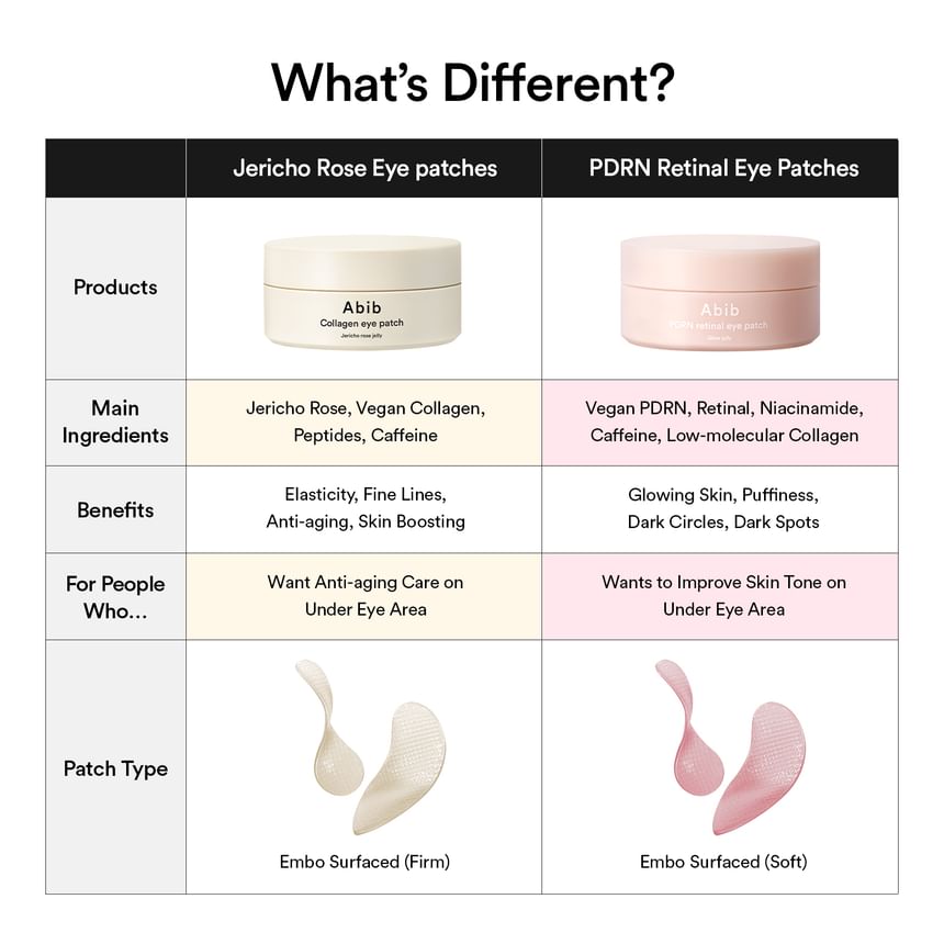 PDRN Retinal Eye Patch Glow Jelly