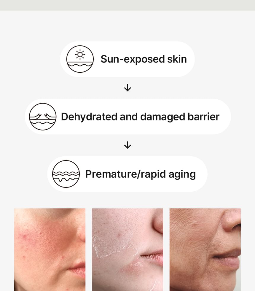 Beta-Glucan Barrier Sunscreen Mini 5pcs Bundle Set
