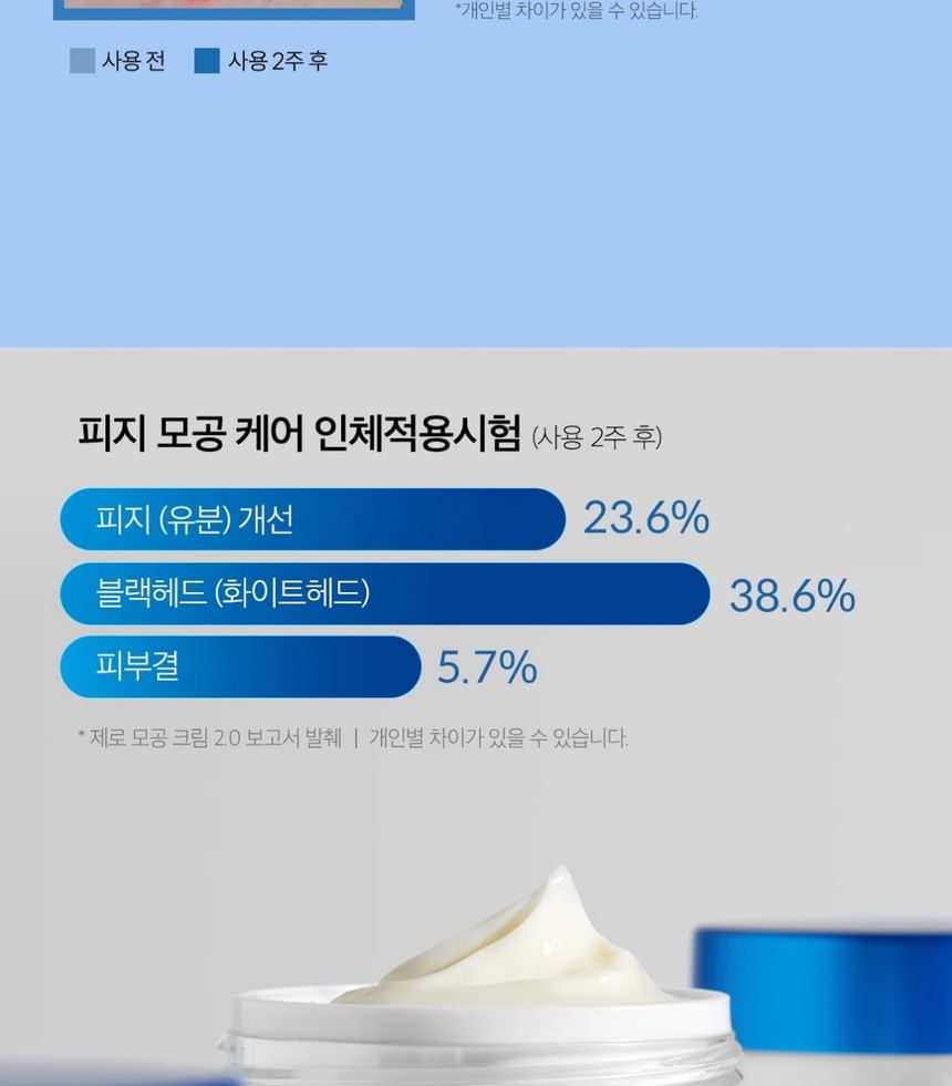 Zero Pore Cream 2.0