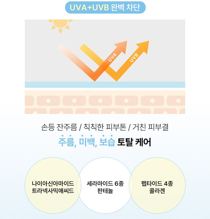 Peptide UV Hand Serum