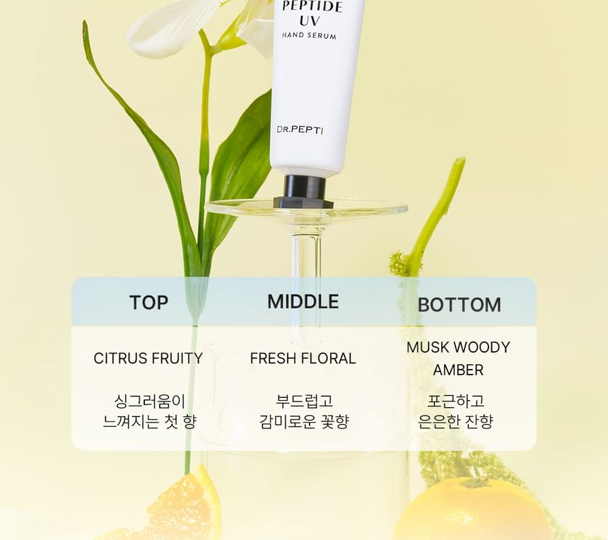 Peptide UV Hand Serum