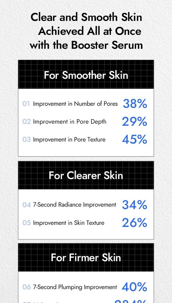 7 Vegan Peptide Booster Serum Mini